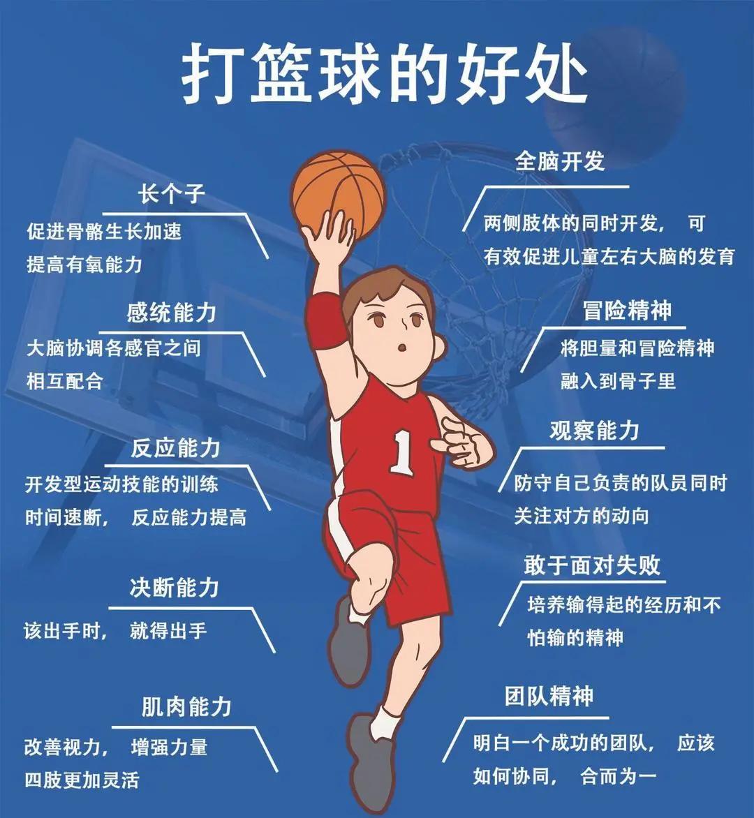 如何通过篮球训练调节负面情绪